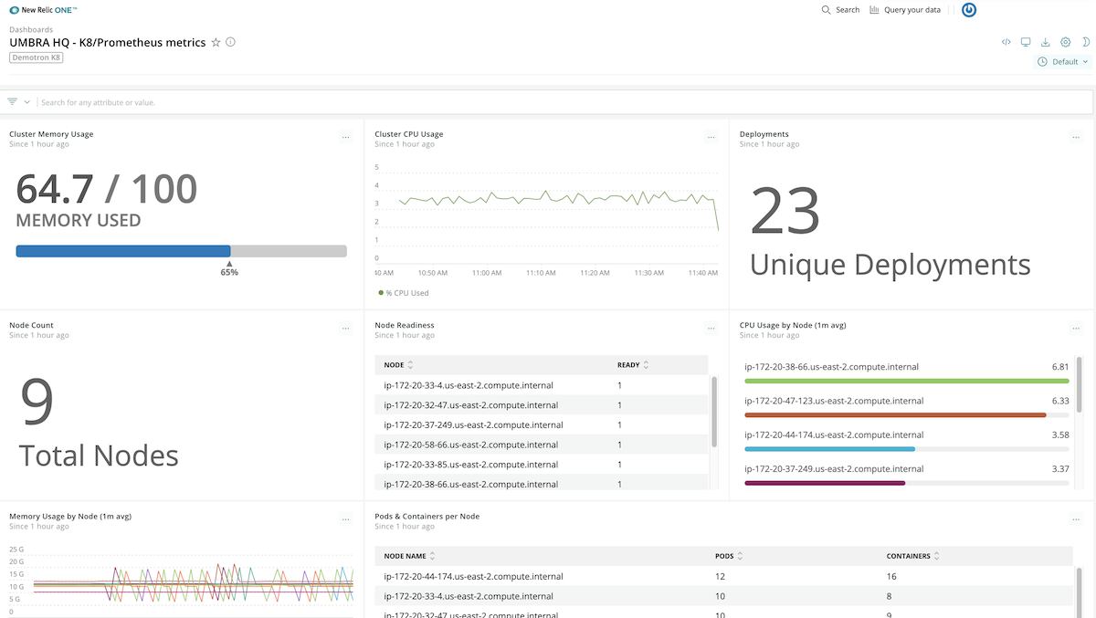View of an OpenMetrics dashboard screen after integration. 