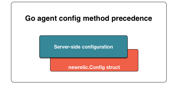 New Relic Go agent: config order of precedence