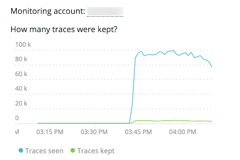Screenshot of graph showing how many traces were kept.