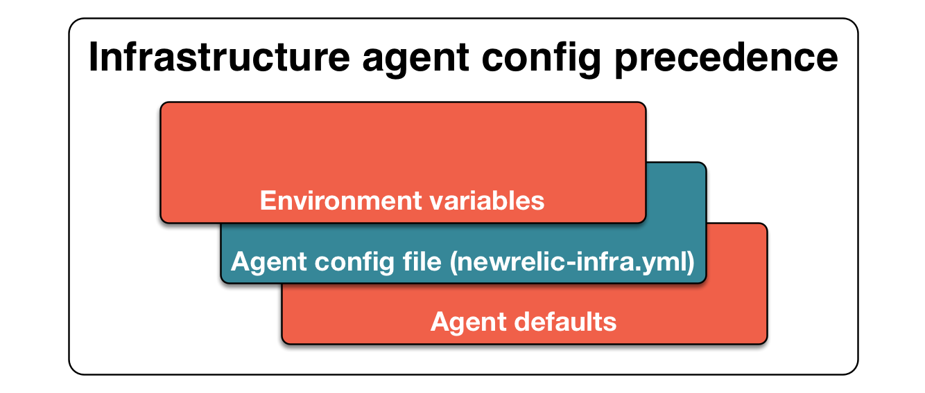 infrastructure config cascade (orders of precedence).png