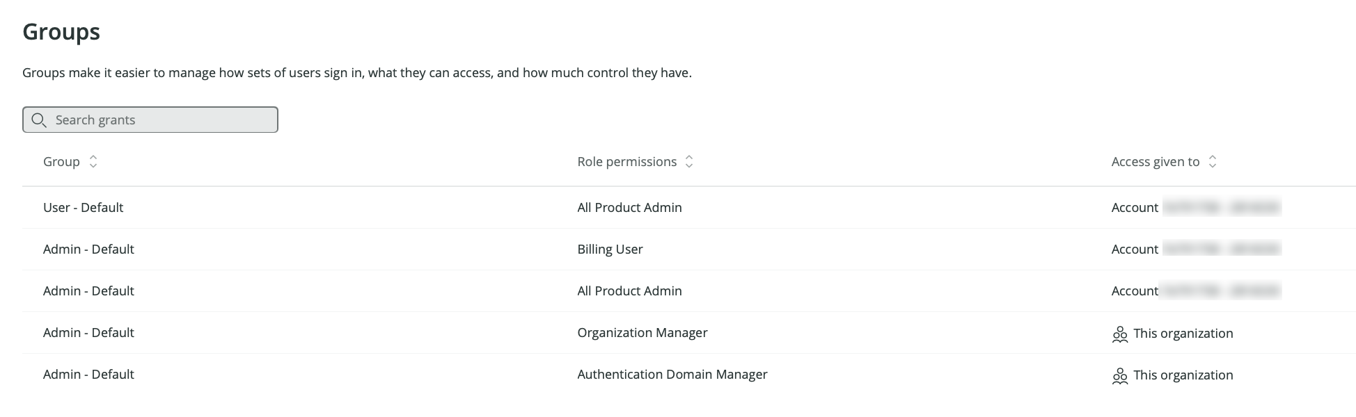 New Relic organization and access UI - default access grants